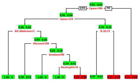 What Is The Difference Between Lipase And Amylase Activity - Infoupdate.org