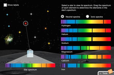 Star Spectra Simulation | ExploreLearning Gizmos