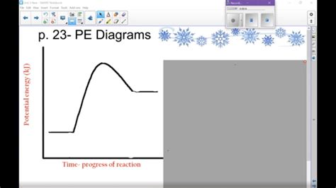 Potential Energy Diagrams - YouTube