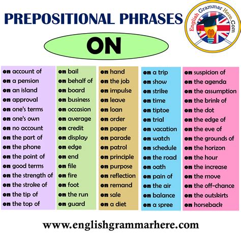 Prepositional Phrases In List, Example Phrases - English Grammar Here 519