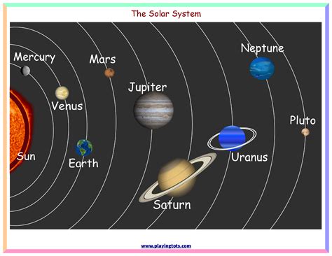 Print Solar System Printables - Printable Word Searches