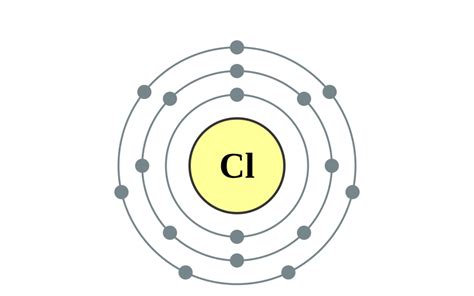 Electron Dot Diagram For Chlorine