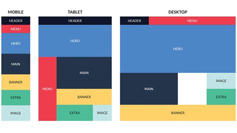 A comprehensive guide to using CSS Grid | Web layout design, Css grid ...