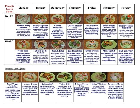 Diabetes meal planning - jordcold