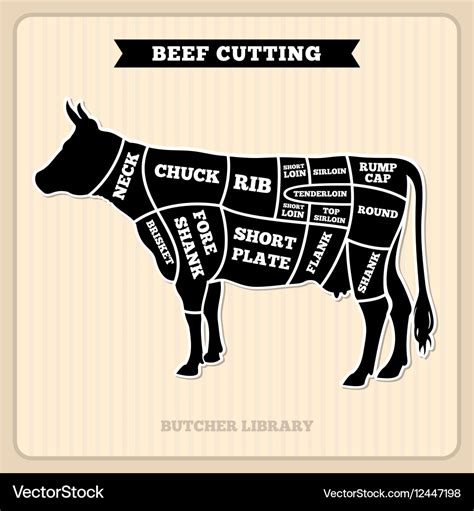 Cow Cut Chart