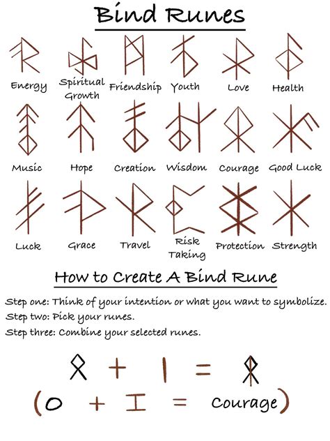 BIND RUNES Runic Alphabet Letters Personalized ADD Ons to - Etsy Canada