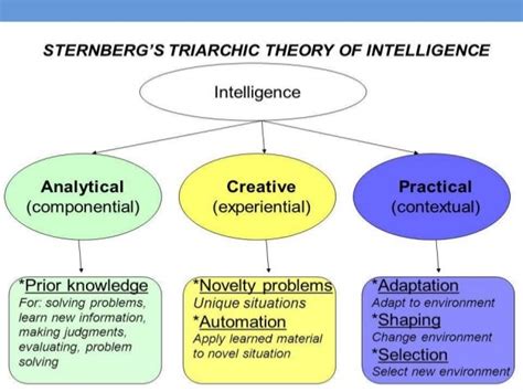 Intelligence theories part 1 ,2,3,4