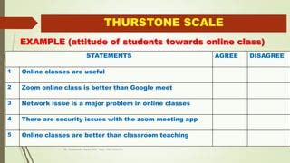 Attitude scale | PPT