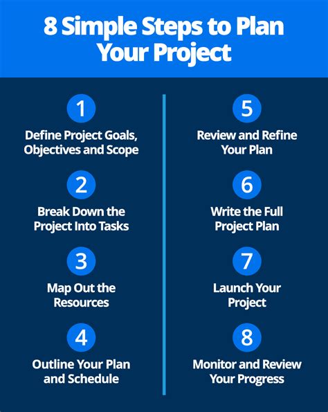 Project Planning Steps Diagram