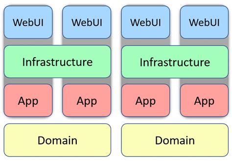 Clean Architecture Example & Breakdown - CodeOpinion