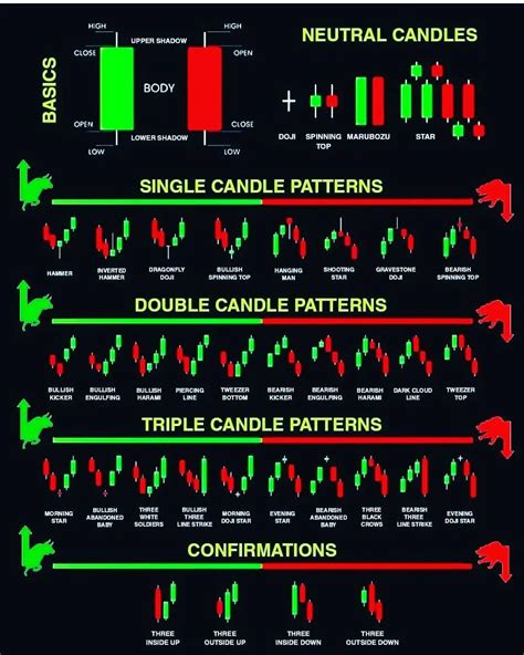 All candlesticks patterns | Candlestick patterns, Trading charts ...