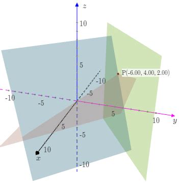 Intersection of 3 planes at a point: 3D interactive graph - Interactive ...