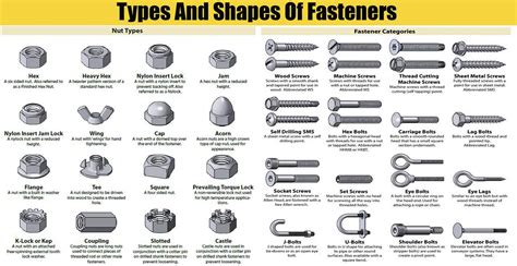 Fastener Head Types