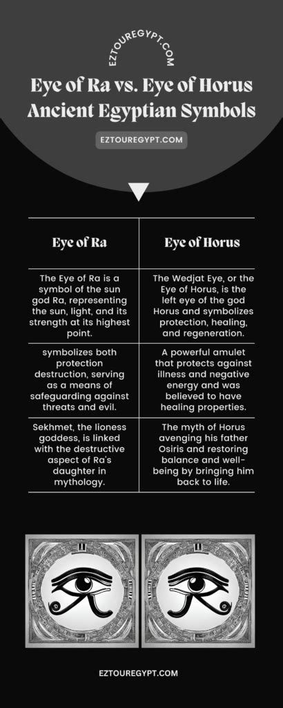 Eye Of Ra Vs Eye Of Horus: Best Understanding Of The Difference - A ...