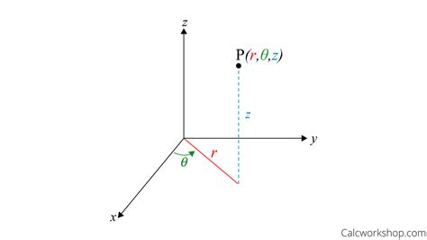 Cylindrical and Spherical Coordinates (w/ Examples!)