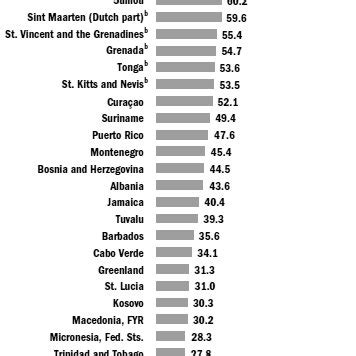 Top emigration countries in the World, 2013 | Download Scientific Diagram