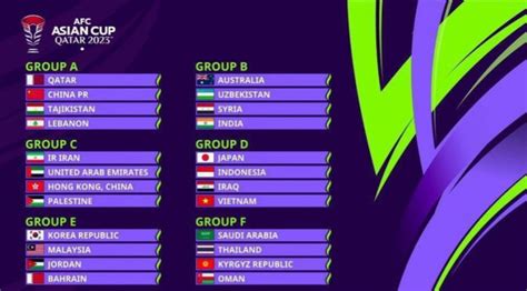 Hasil Drawing Piala AFC 2023; Indonesia Tergabung di Grup Neraka ...