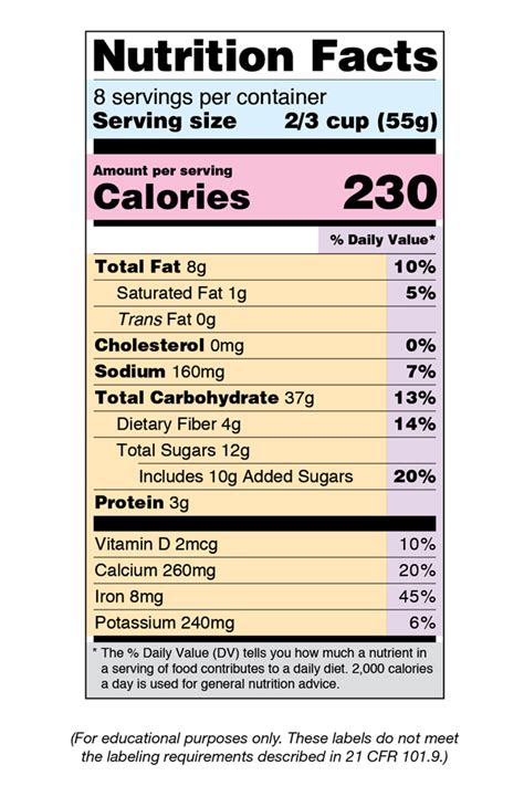 Nutrition Facts Label Images for Download | FDA