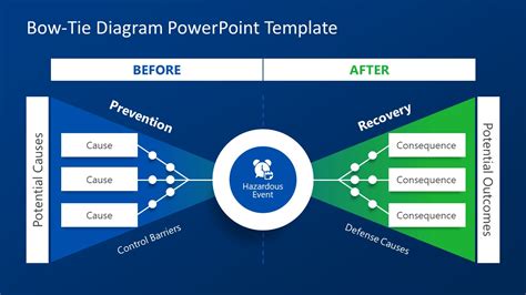 Bowtie PowerPoint Template - SlideModel