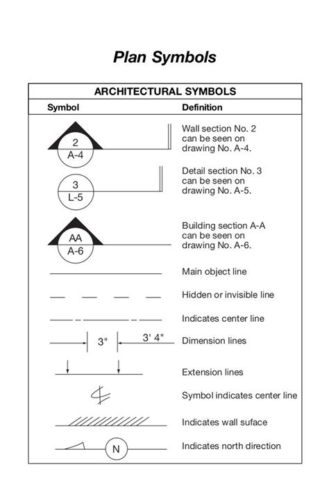 Plan symbols | Architecture symbols, Blueprint symbols, Interior ...