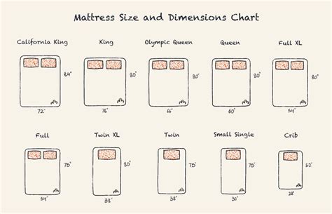 Mattress Sizes Chart And Bed Dimensions Guide Turmerry, 49% OFF