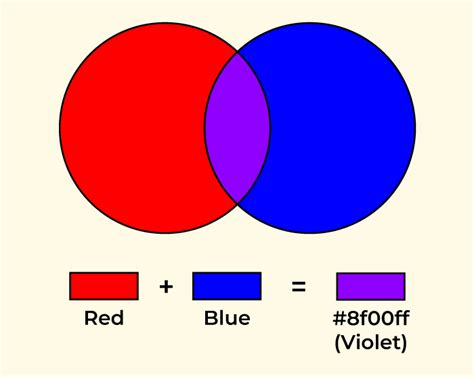 What Color Does Red And Blue Make When Mixed? - GeeksforGeeks