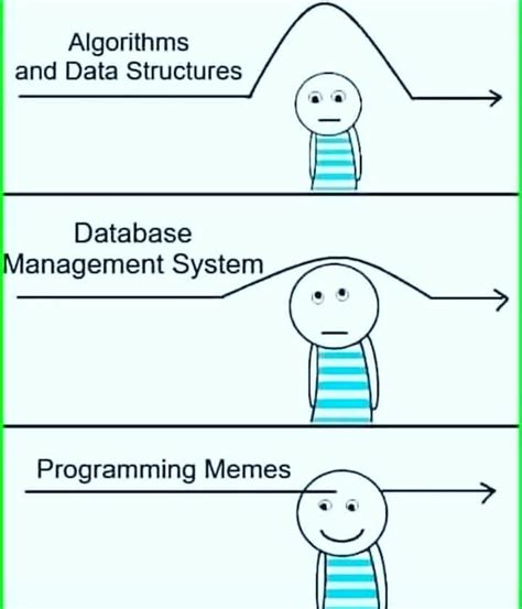 30+Best Programming Memes 2023 - DEV Community