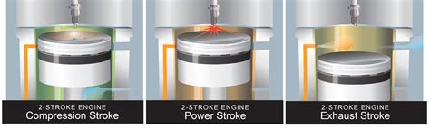 Two-Stroke Engines vs. Four-Stroke Engines