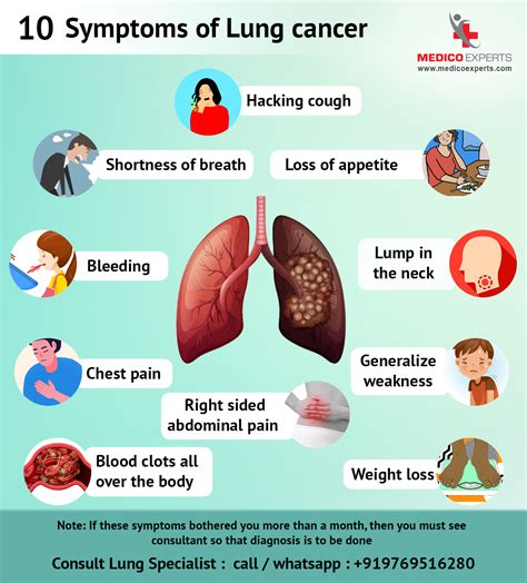 10 Symptoms of Lung cancer - MedicoExperts