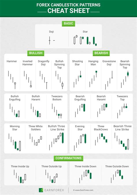 Candlestick Patterns Pola Candlestick Lengkap Pdf Jemaahintanfxtrader ...