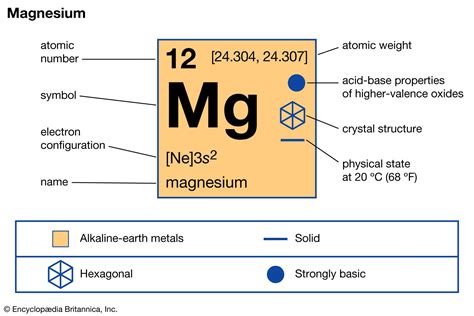 Magnesium hydroxide | chemical compound | Britannica