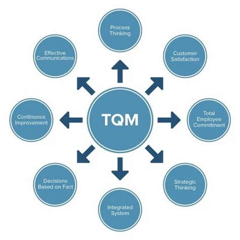 TQM - Total quality management - JapaneseClass.jp