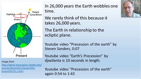 Precession of the Equinoxes Clearly Illustrated - YouTube