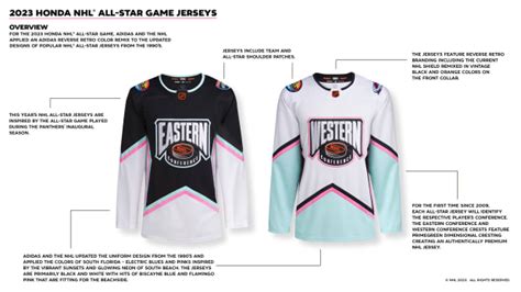 NHL Unveils Retro-Themed Jerseys for 2023 All-Star Game - The Hockey News