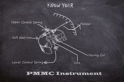 PMMC Instrument; Construction, Working and Application - ShipFever