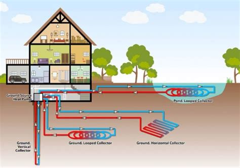 What Temperature Does A Ground Source Heat Pump Produce?