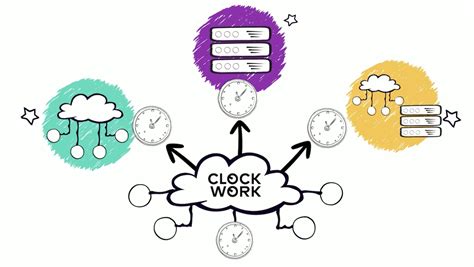 Clockwork Clock Sync – Clockwork.io