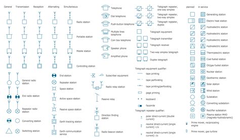 Machine Electrical Wiring Symbols