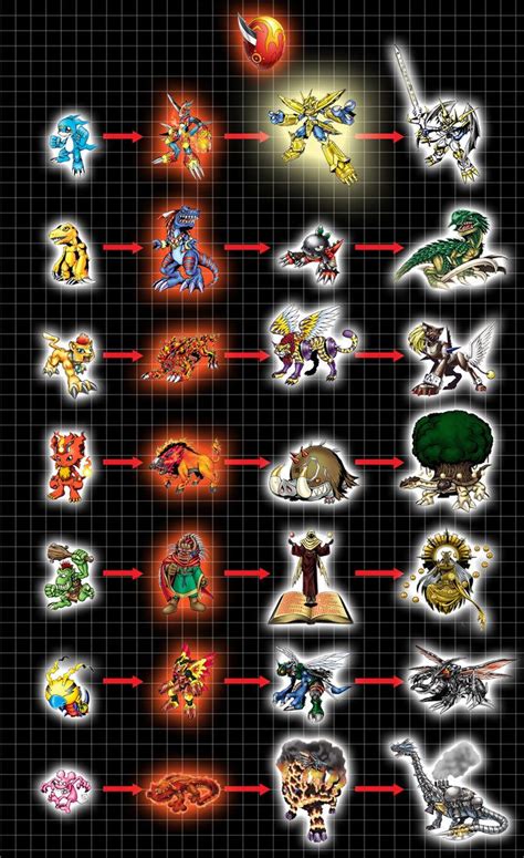 Armor Digivolution Chart 01 - Courage by Chameleon-Veil | Digimon ...