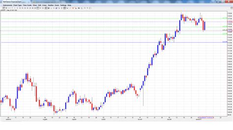 USD/JPY Forecast Jan. 9-13 - Forex Crunch