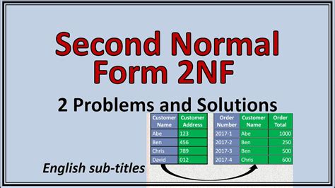 Second Normal Form In DBMS - 2nd Normal Form In Dbms-2nf In DBMS-Second ...