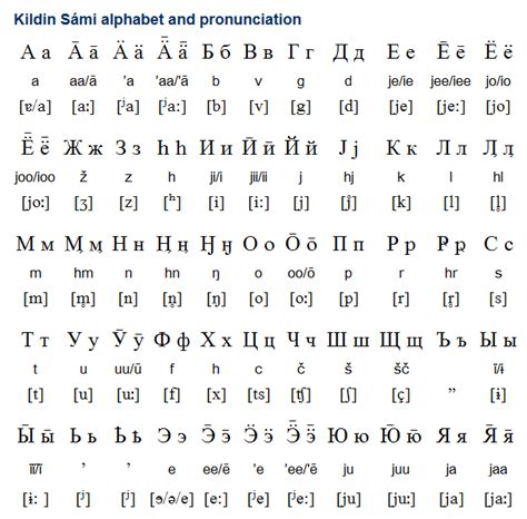 Alsatian language alphabet and pronunciation – Artofit