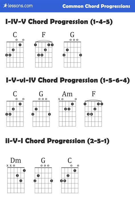 3 Best Guitar Chord Progressions Charts & Examples