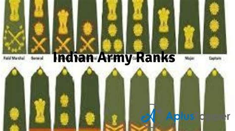 Indian Army Ranks | Structure of Indian Army, Insignia of India - CBSE ...