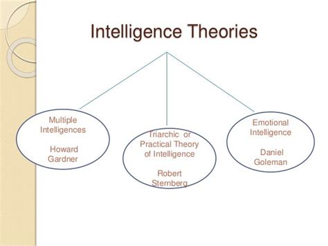 Intelligence theories