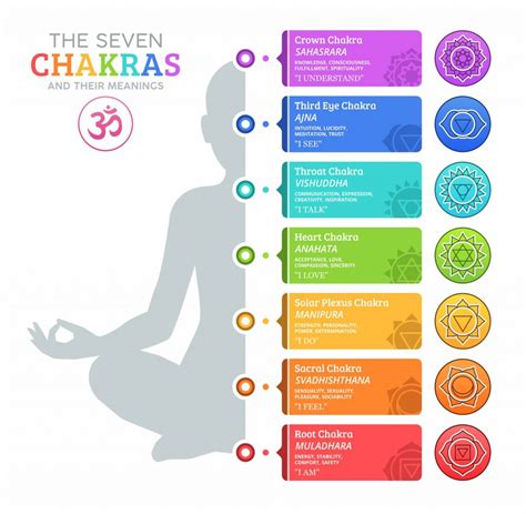 beneficio válvula al revés colores de los 7 chakras esencia barrer Email