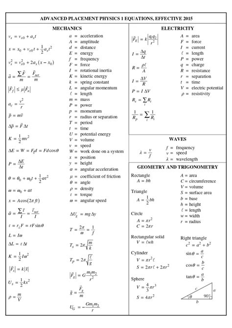 AP Physics 1 Formula Sheet - Wiingy