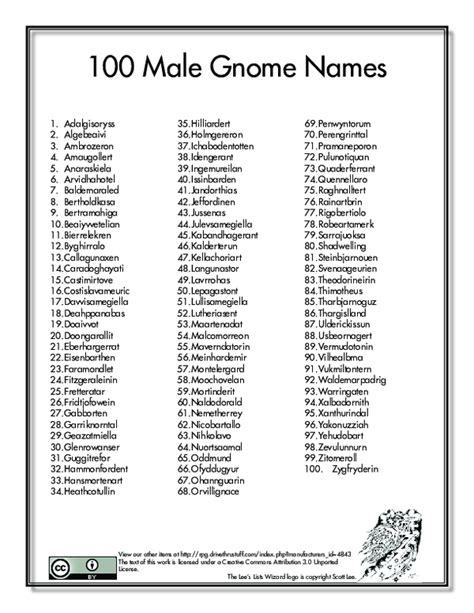 (PDF) 00 Male Gnome Names | Pierre-emmanuel Rouviere - Academia.edu