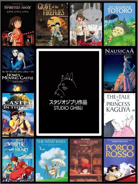 Awas Nangis! 12 Rekomendasi Film Studio Ghibli Dengan Rating Tertinggi ...