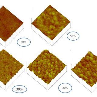 Sensitivity of ITO films with different tin concentration formed at ...